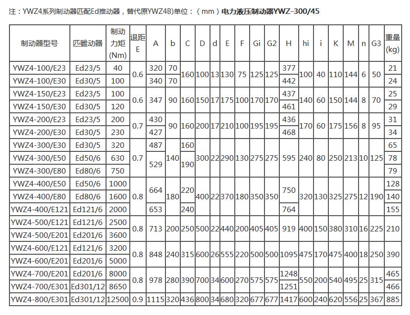 爱YWZ4系列型号参数